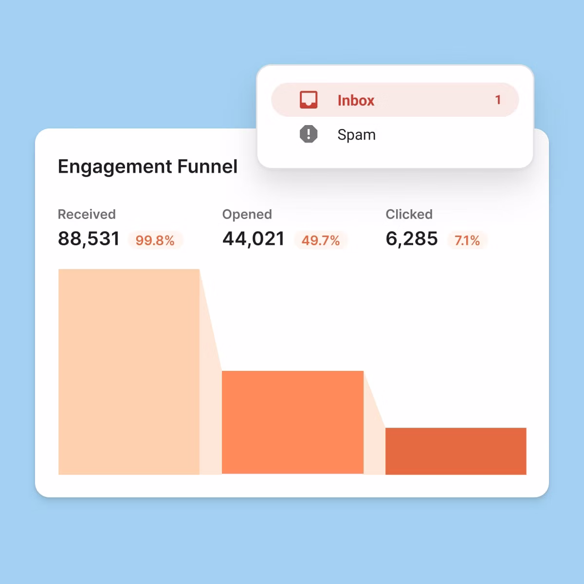 Reach more people with every email