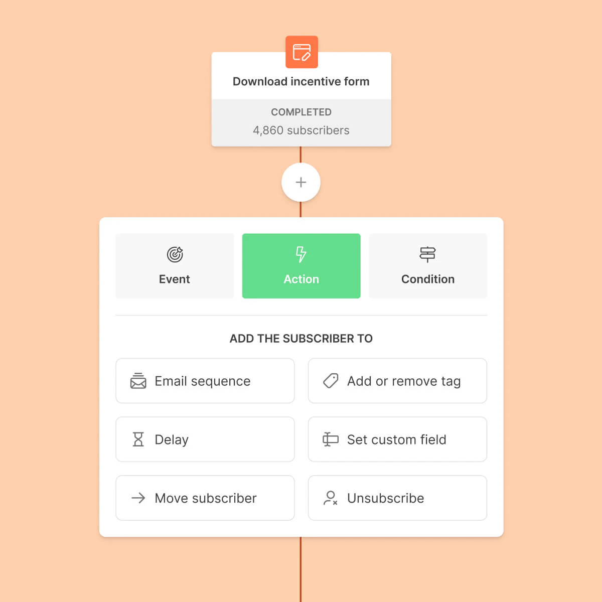 Create tailored customer journeys